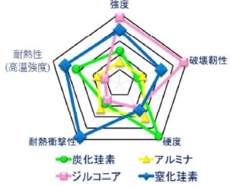 氮化硅陶瓷的特性 氮化硼 (Boron Nitride)