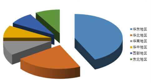 濺射靶材行業(yè)規(guī)?，F(xiàn)狀與發(fā)展?jié)摿︻A估